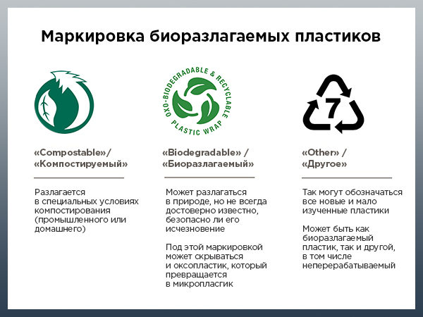 биоразлогаемые пластиковые пакеты