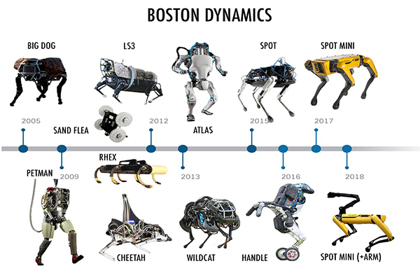роботы Boston Dynamics